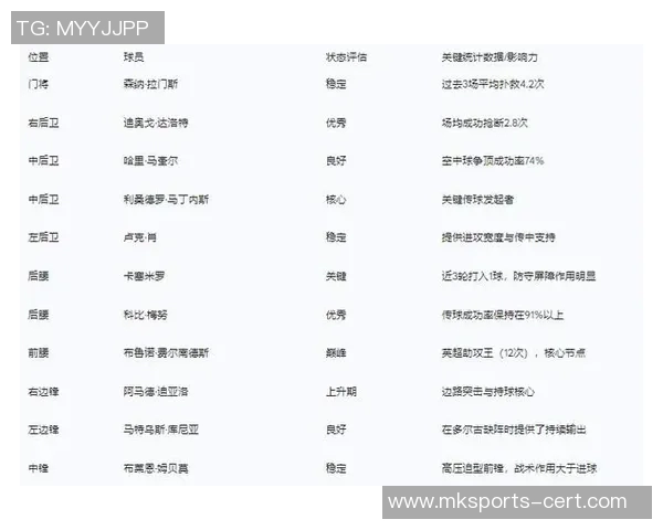 德甲热刺大胜曼联六比二乌龙球成比赛转折点数据分析